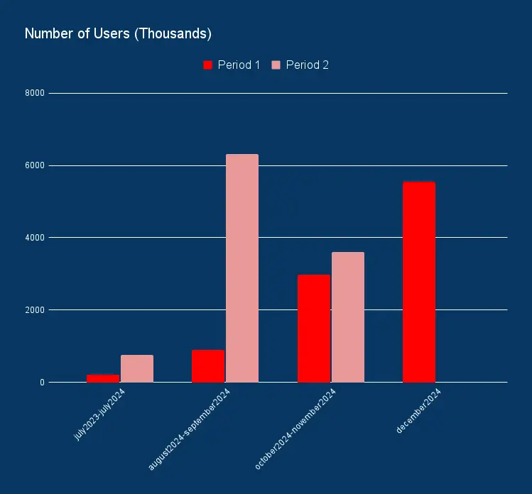 Top X Casino in India 